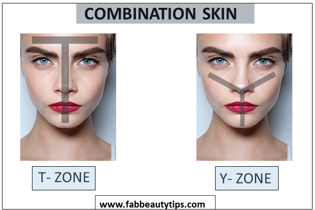 Skin type and Appearance: Normal, Oily, Dry, Combination, Sensitive